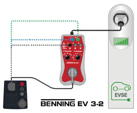 Benning EV 3-2 Prüfadapter